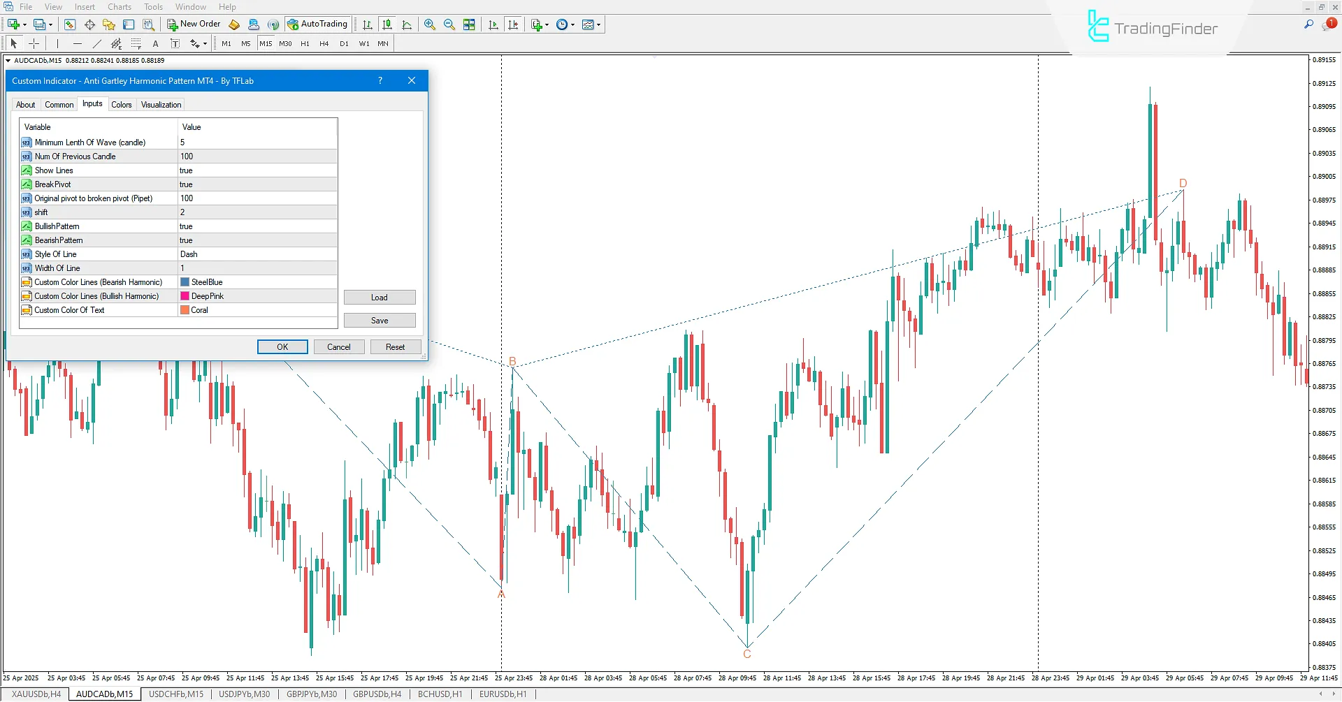 Anti-Gartley Harmonik Desen Göstergesi MT4 İndir - [TradingFinder] 3