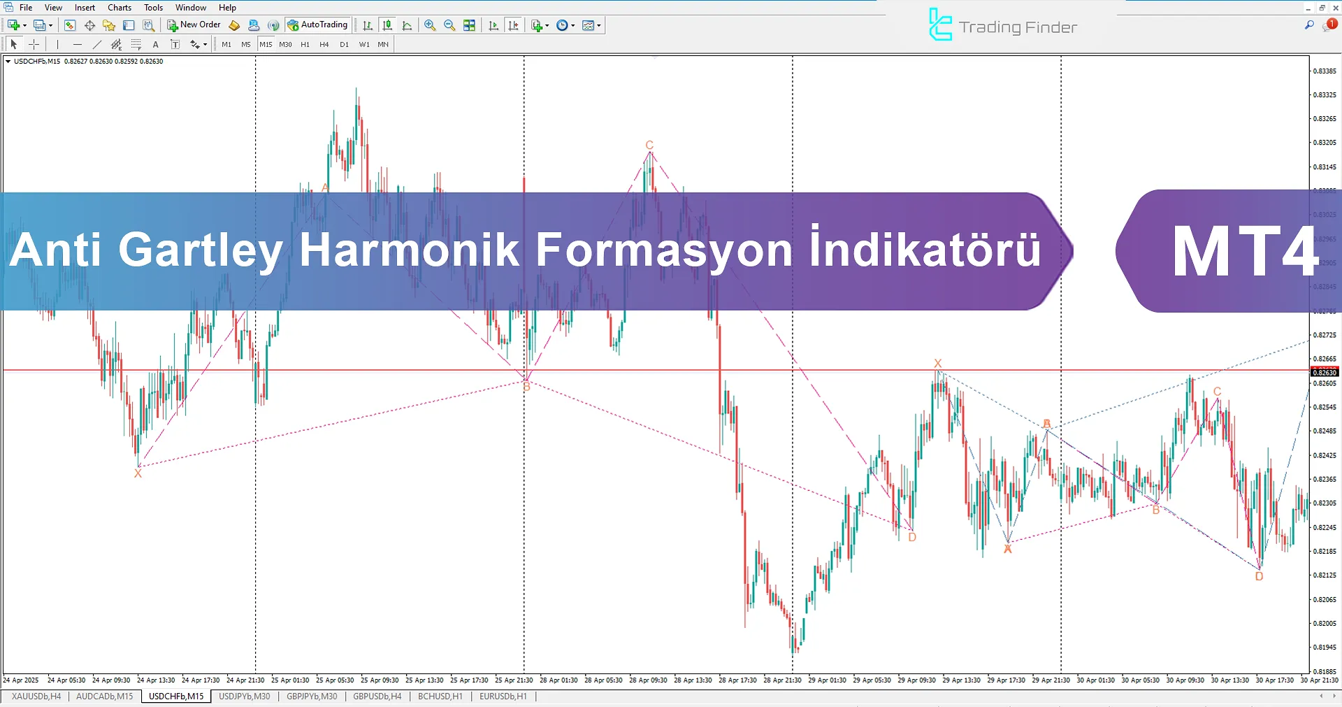 Anti-Gartley Harmonik Desen Göstergesi MT4 İndir - [TradingFinder]