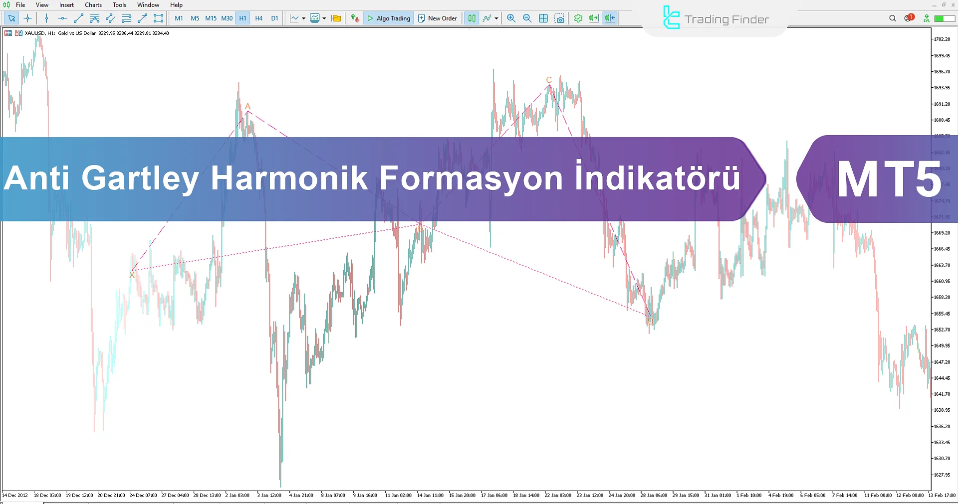Anti-Gartley Harmonik Desen Göstergesi MT5 İndir - [TradingFinder]