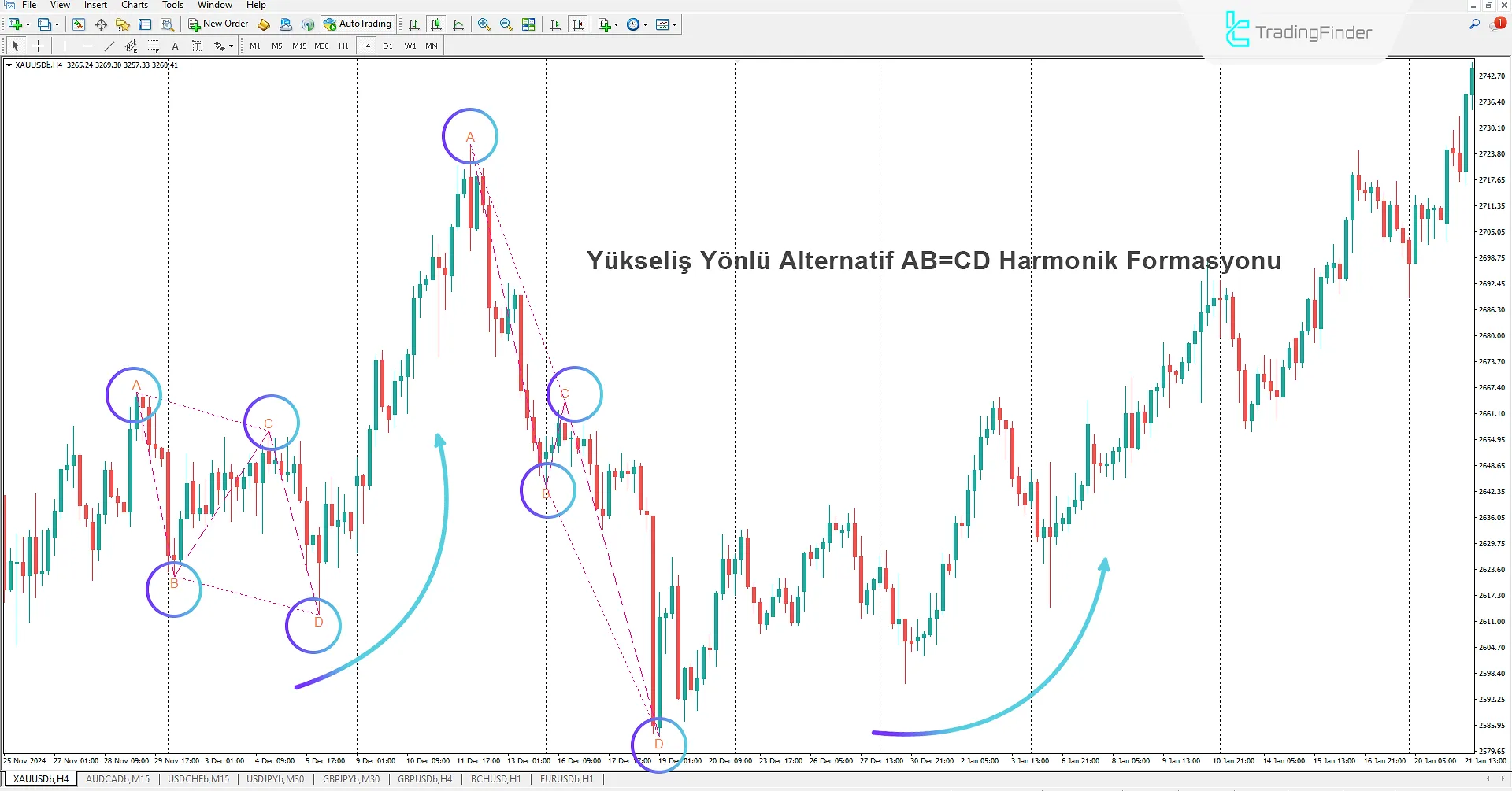 Alternatif AB=CD Harmonik Desen Göstergesi MT4  -  [TradingFinder] 1