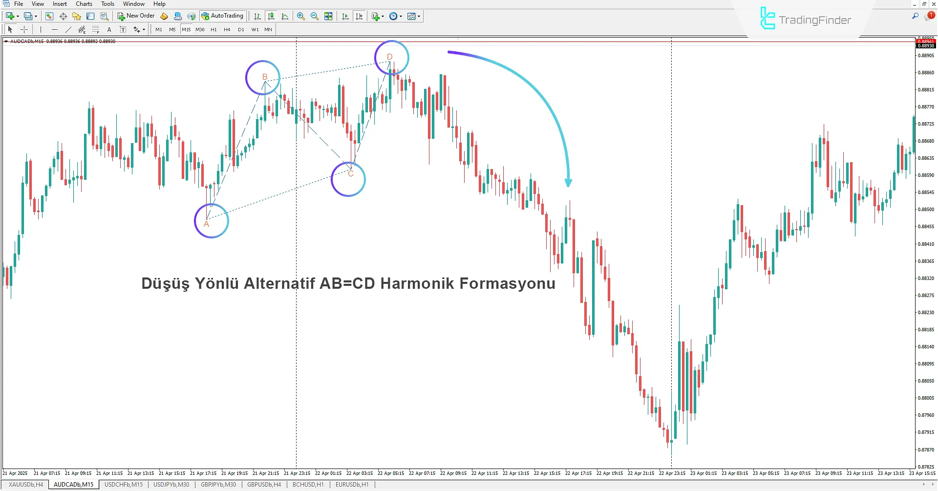 Alternatif AB=CD Harmonik Desen Göstergesi MT4  -  [TradingFinder] 2