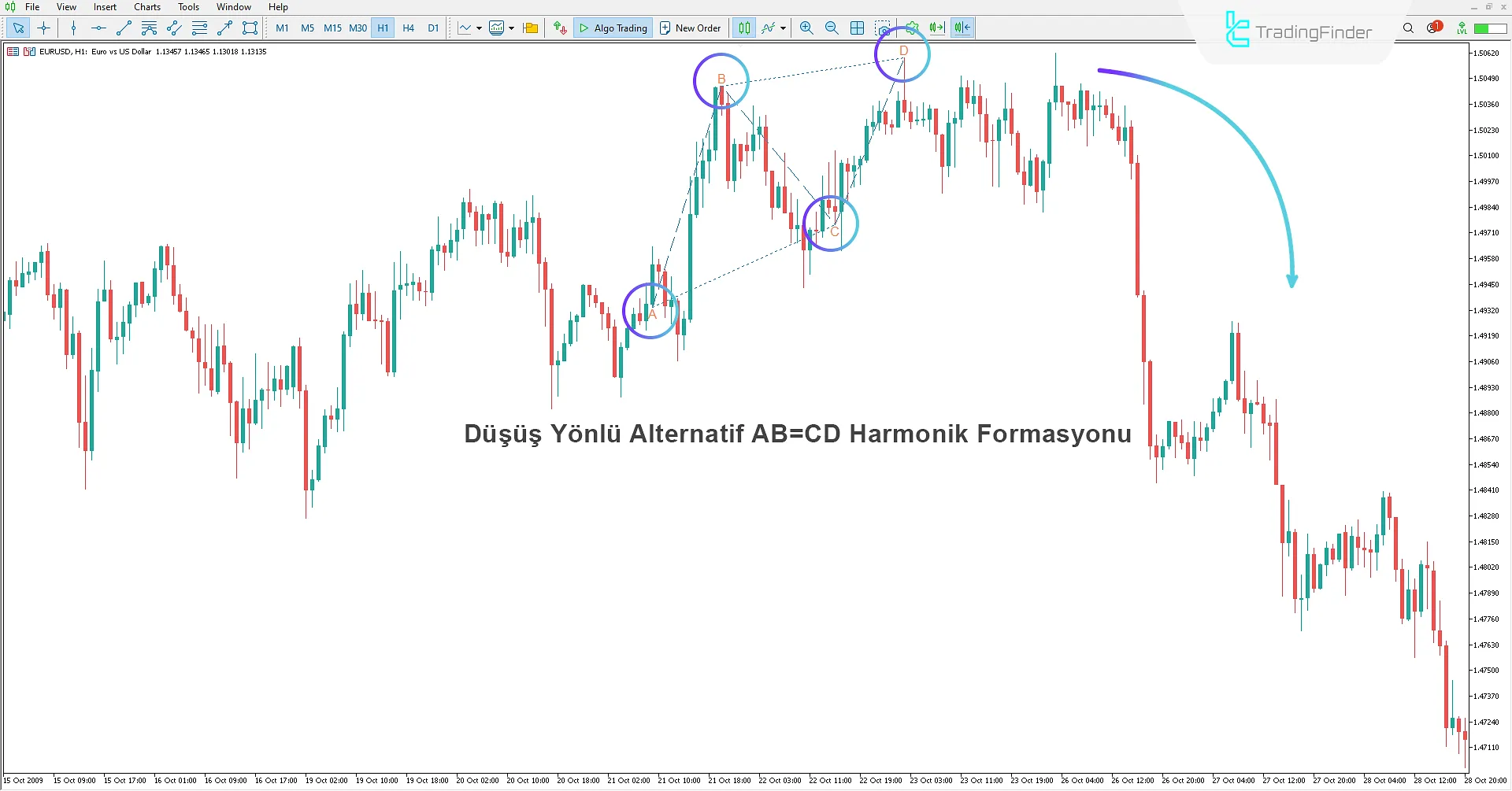 Alternatif AB=CD Harmonik Desen Göstergesinde Düşüş Deseni