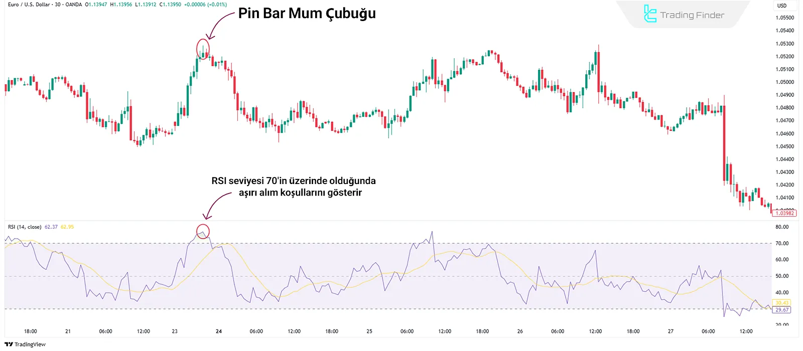 Aşırı Alım/Aşırı Satımda Trende Karşı İşlem