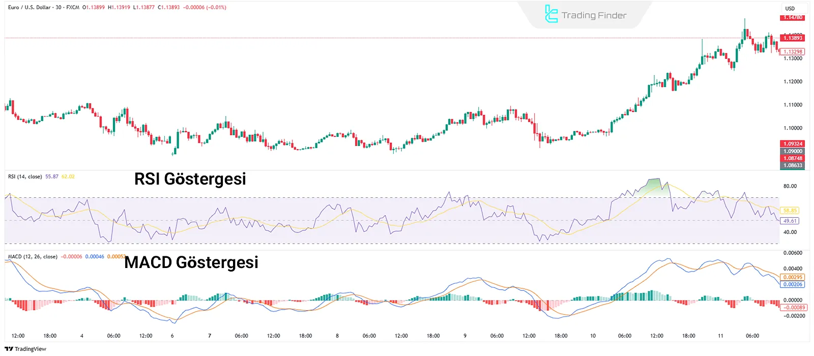Aşırı Alım ve Aşırı Satım Bölgeleri