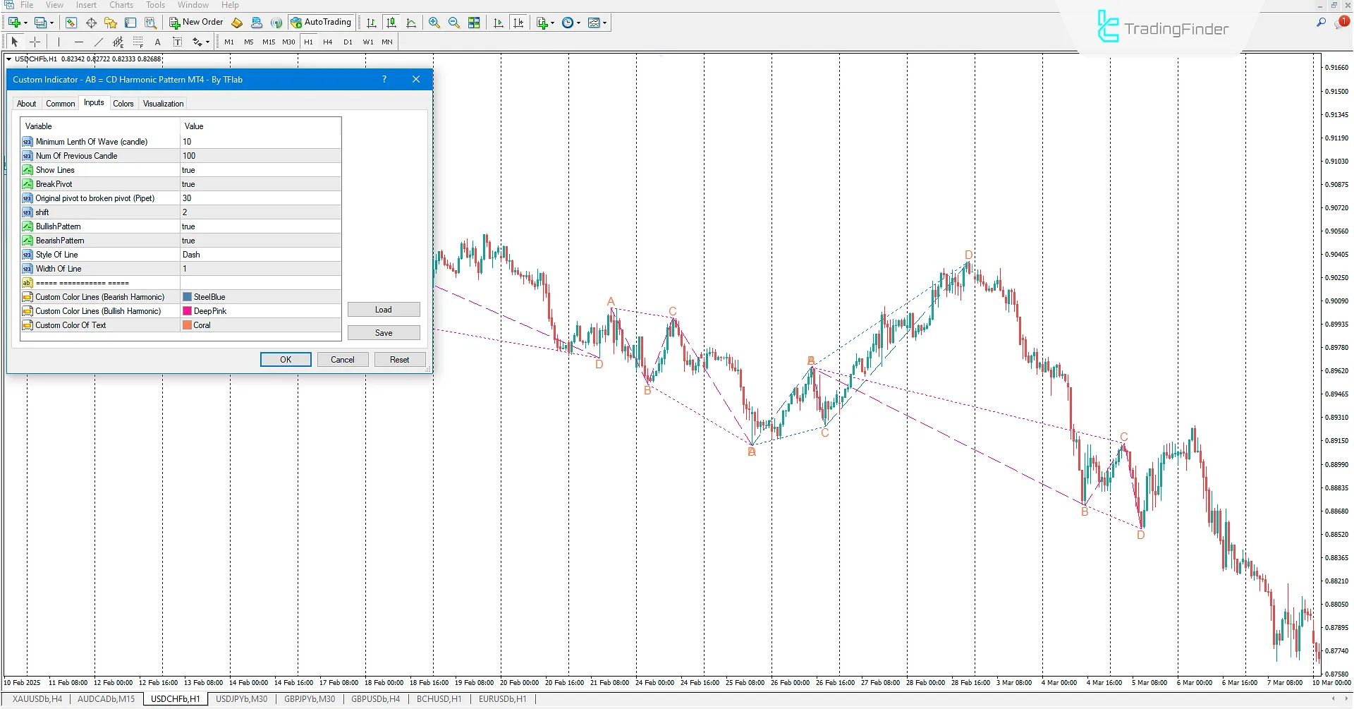 MT4'te AB=CD Harmonik Patern Gösterge Ayarları