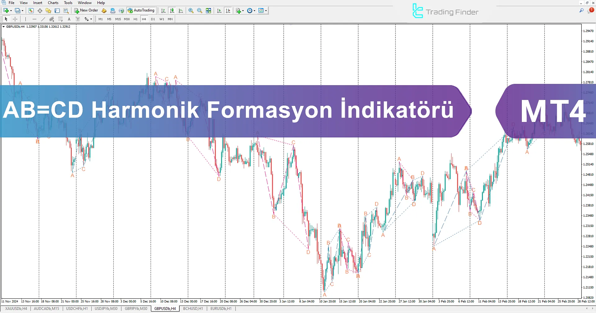 AB=CD Harmonik Patern Göstergesi MetaTrader 4'te — [TradingFinder]
