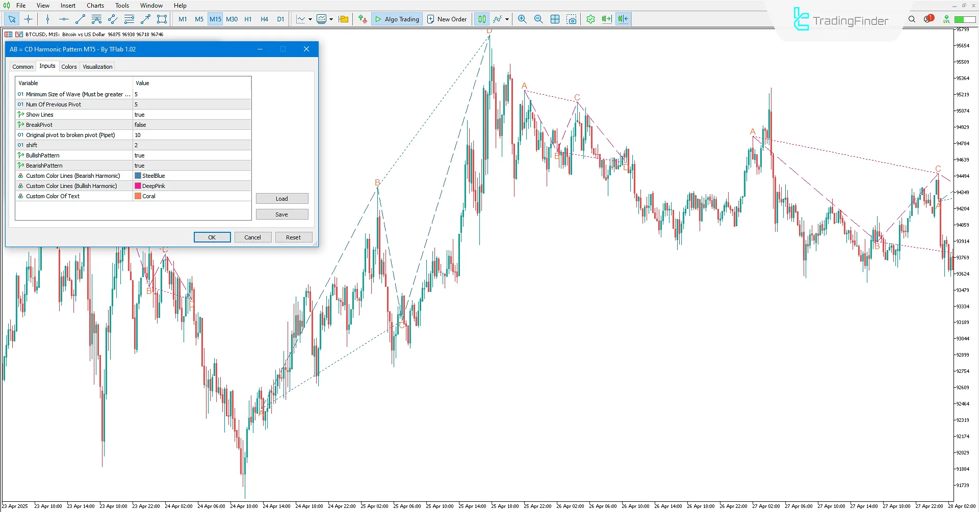 AB=CD Harmonik Patern Göstergesi MetaTrader 5'te — [TradingFinder] 3