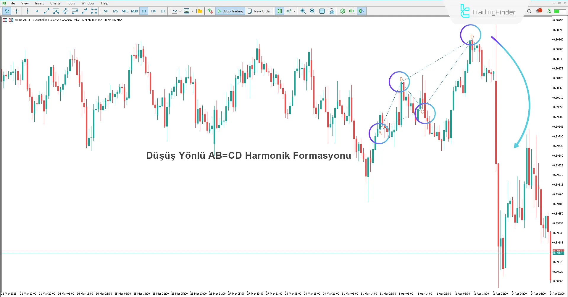 Alternatif AB=CD Harmonik Patern Göstergesinde Ayı Paterni