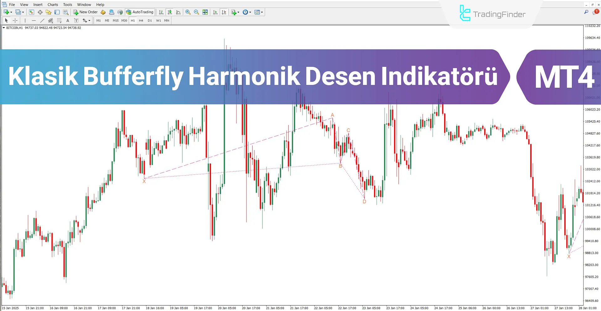 Klasik Butterfly Harmonik Desen Göstergesi MT4 İndir – Ücretsiz