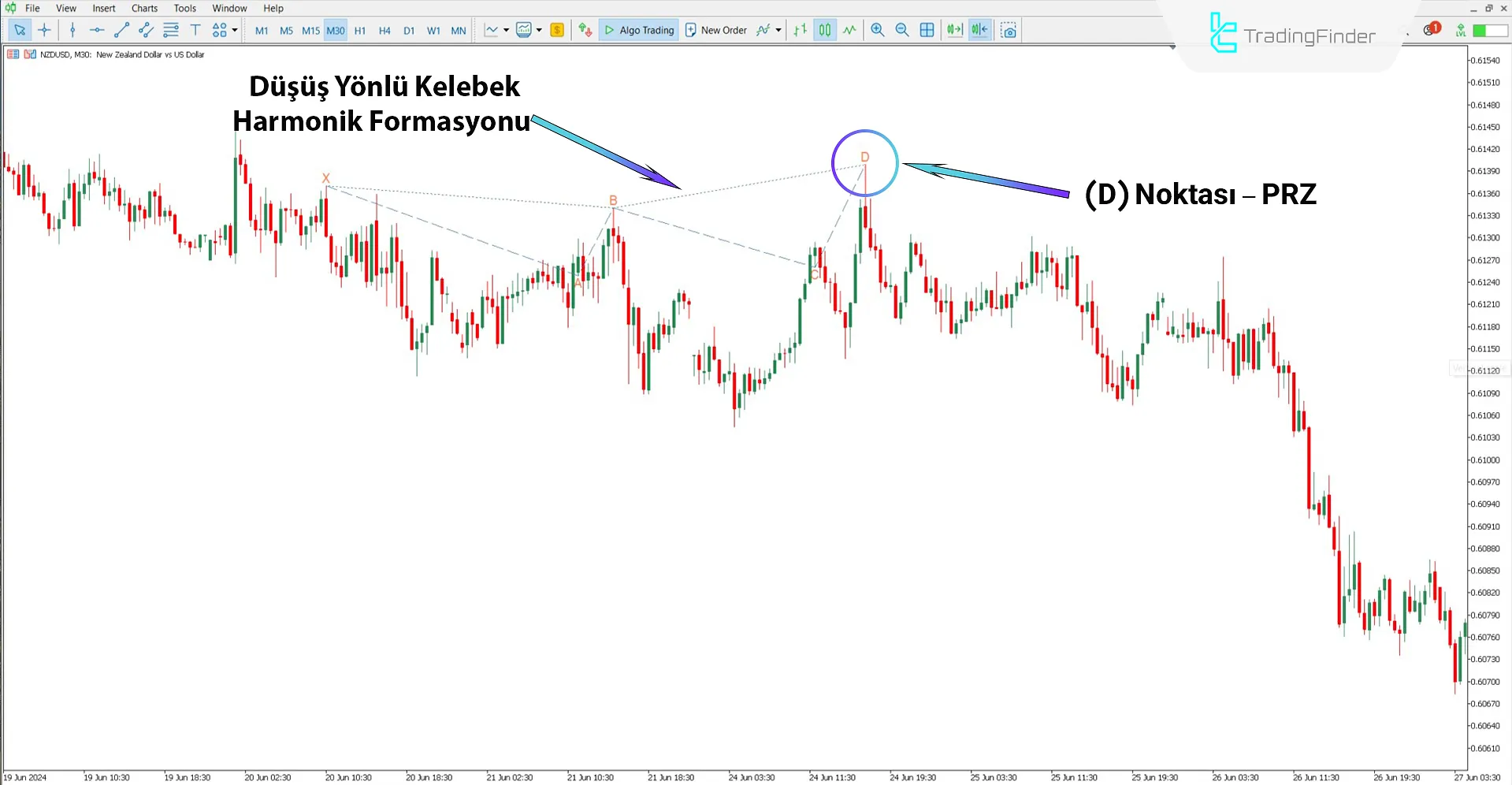 Klasik Butterfly Harmonik Desen Göstergesi MT5 İndir – Ücretsiz 2