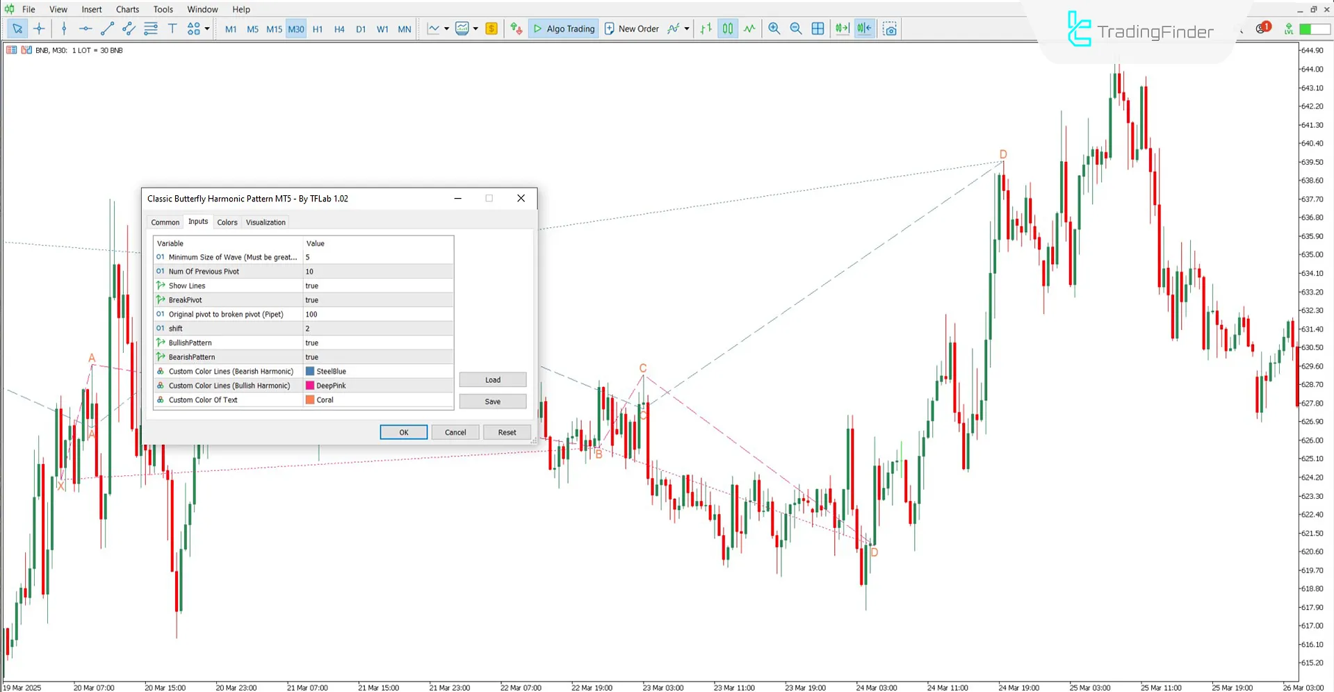 Klasik Butterfly Harmonik Desen Göstergesi MT5 İndir – Ücretsiz 3