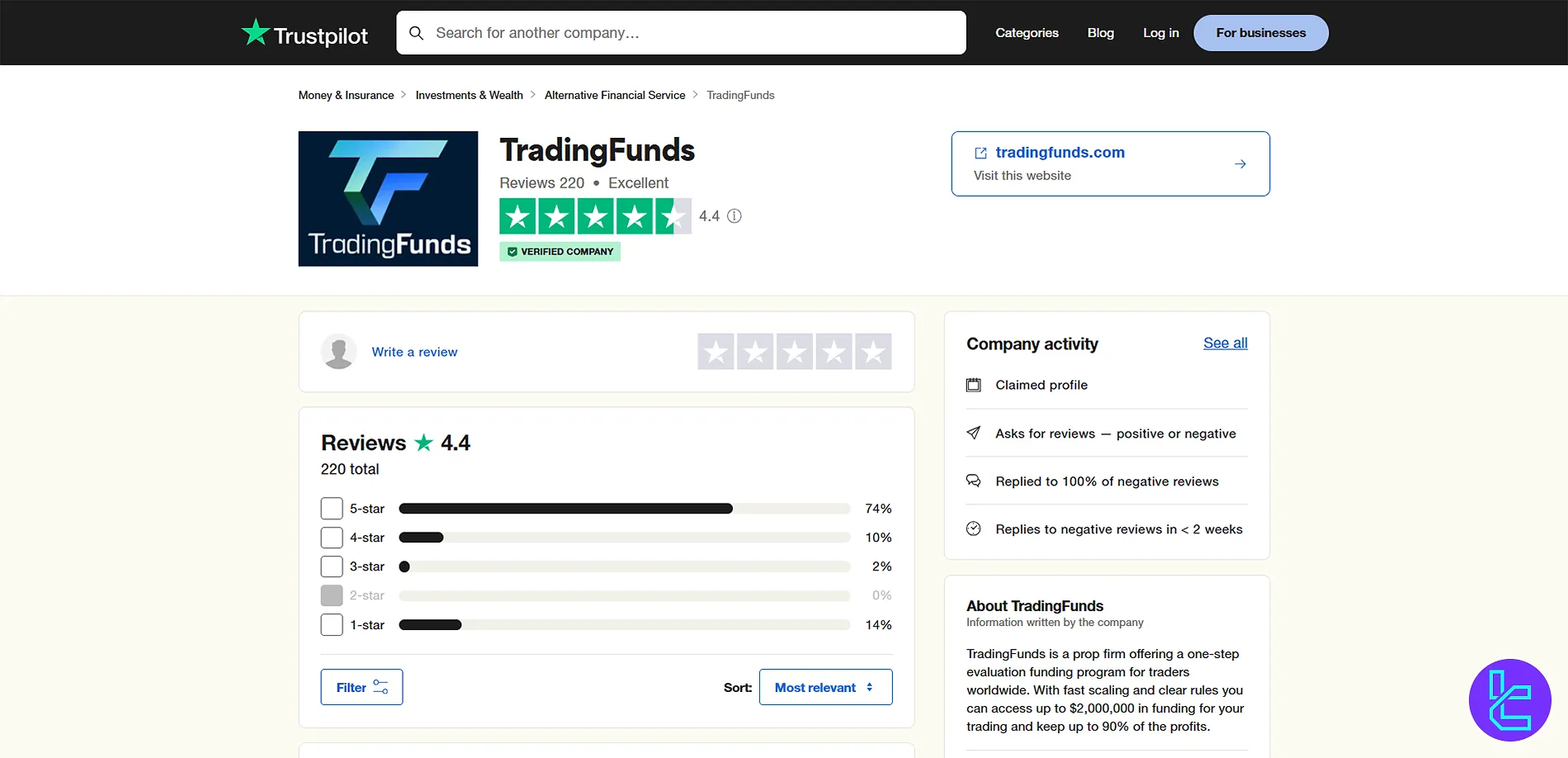Trustpilot'ta TradingFunds