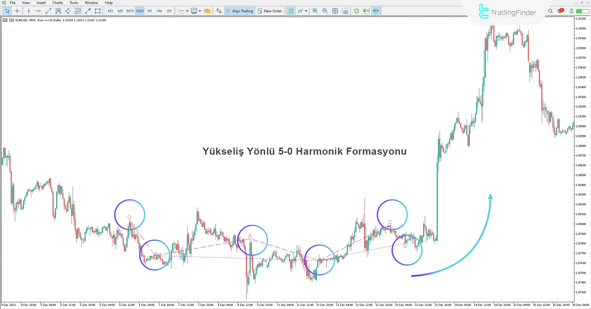 5-0 Harmonik Desen Göstergesi MetaTrader 5 İndir  -  [Trading Finder] 1