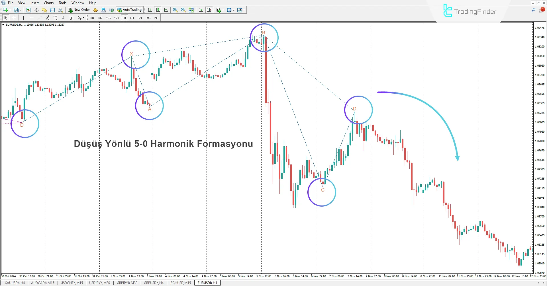 5-0 Harmonik Desen Göstergesi MT4 İndir  -  [TradingFinder] 2