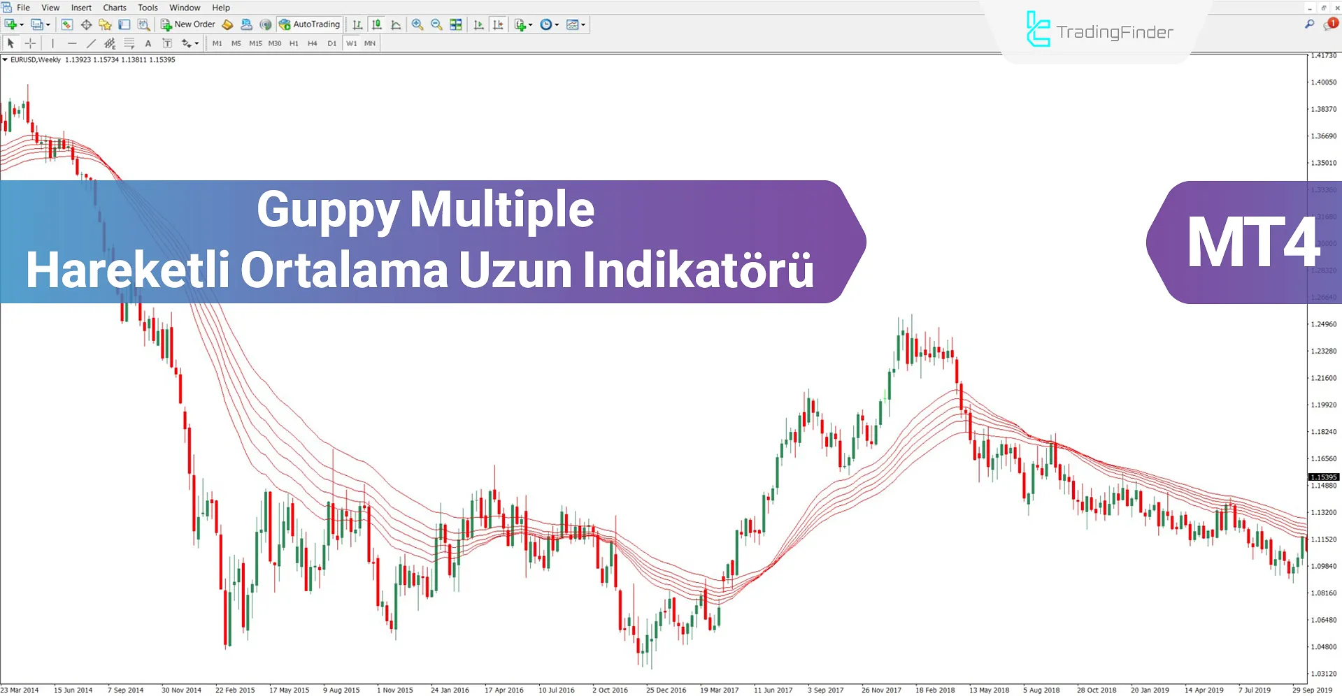 Guppy Multiple Hareketli Ortalama (GMMA) Göstergesi MT4 İndir