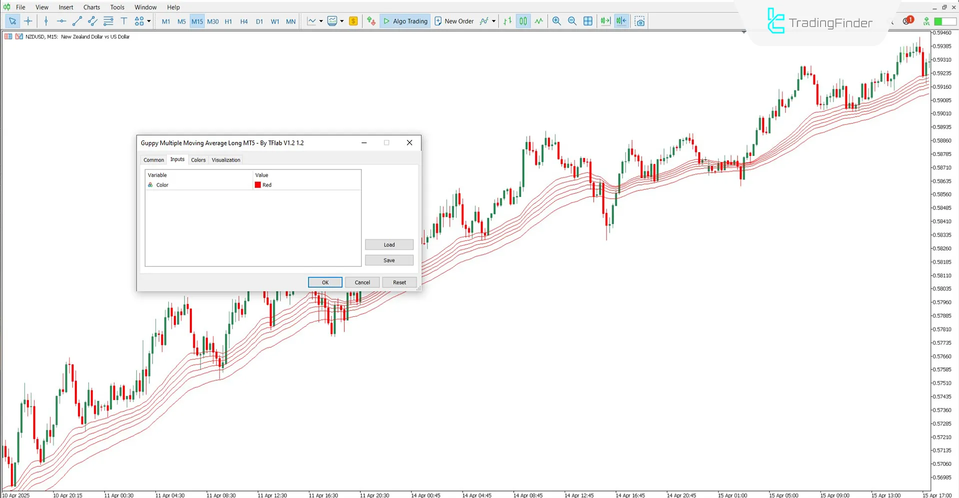 Guppy Multiple Hareketli Ortalama (GMMA) Göstergesi MT5 İndir 3