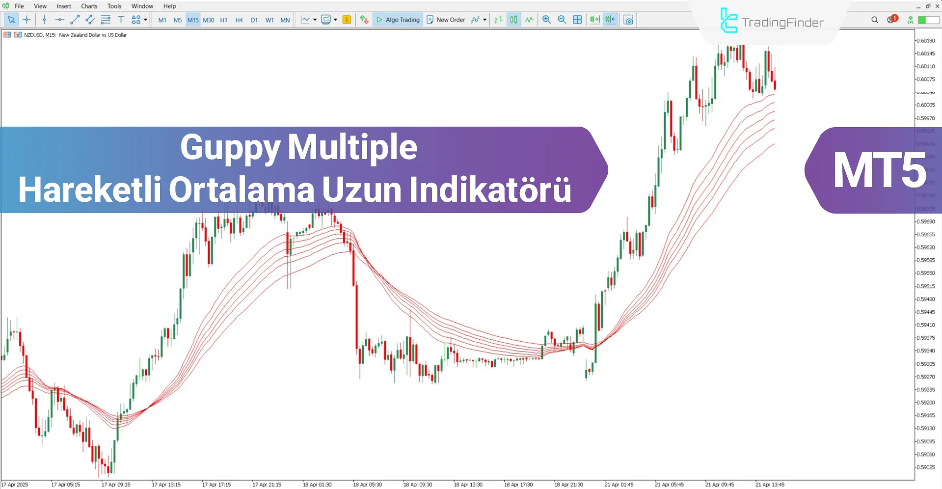 Guppy Multiple Hareketli Ortalama (GMMA) Göstergesi MT5 İndir