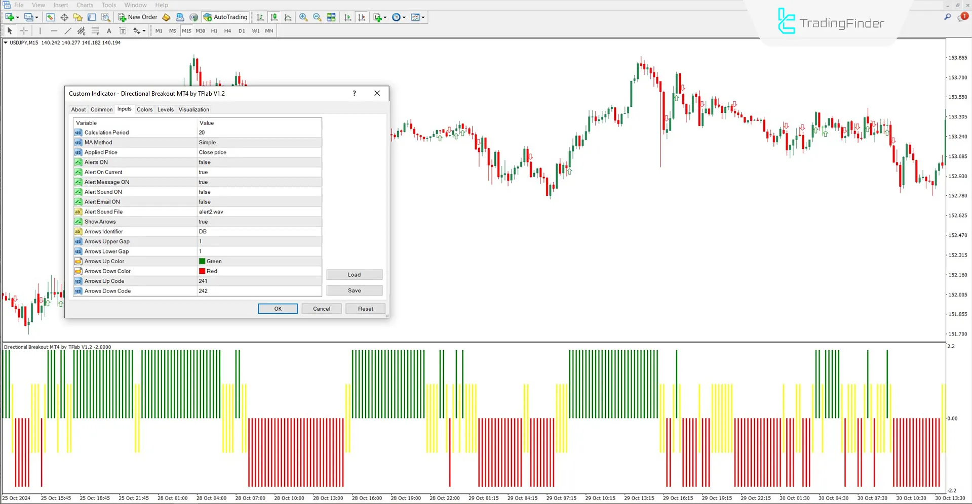 Directional Breakout Osilatörü Ayar Paneli