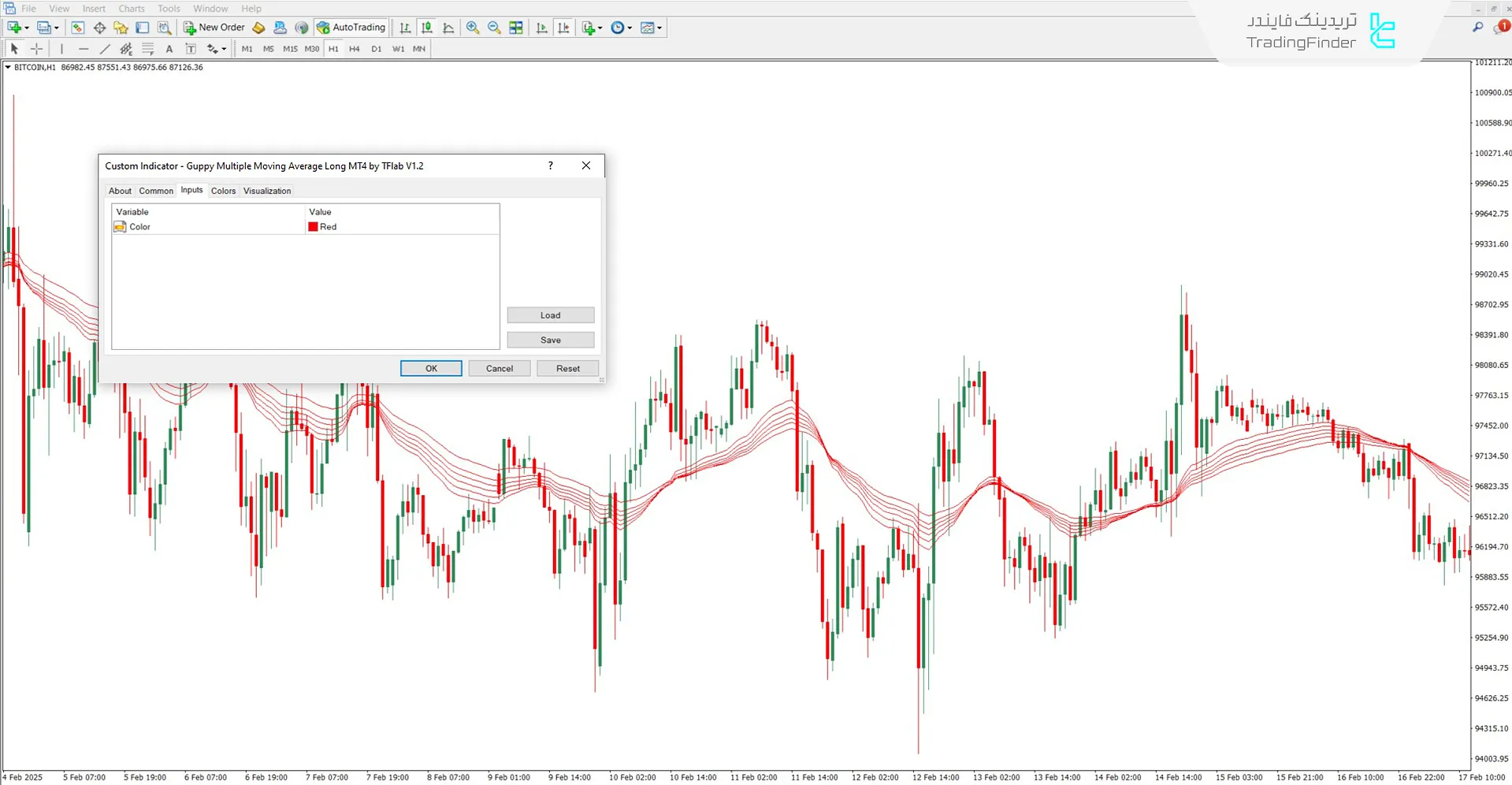 Directional Breakout Osilatörünün Ayar Paneline Genel Bakış