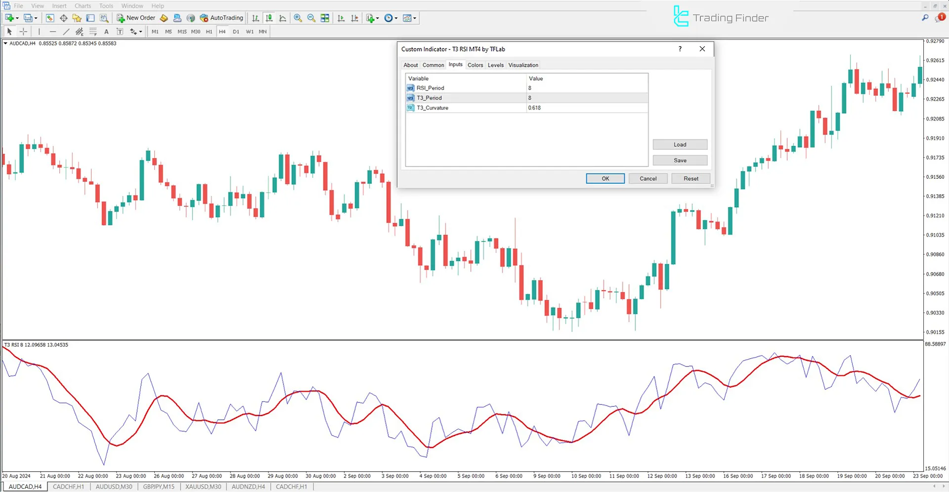 MetaTrader 4'te T3 RSI Hibrit Göstergesi Ayarları