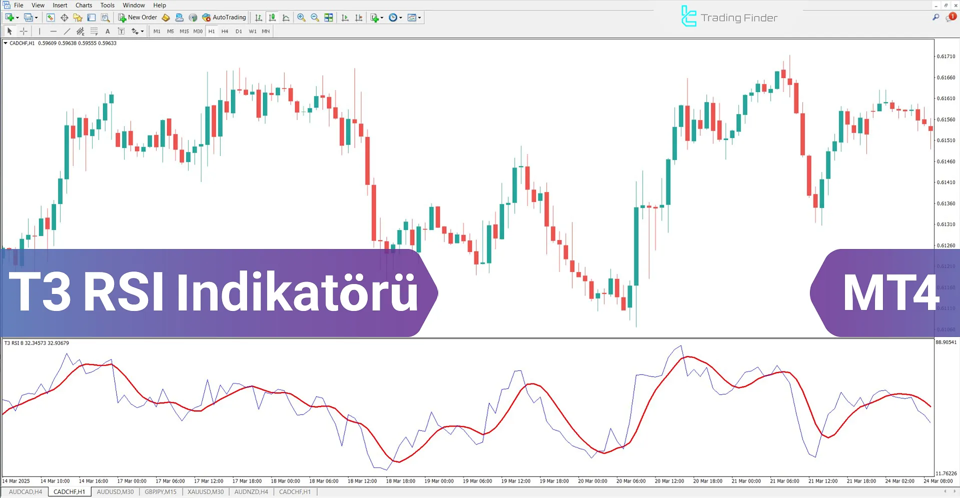T3 RSI Göstergesi MetaTrader 4 için İndirme – Ücretsiz – [TFlab]