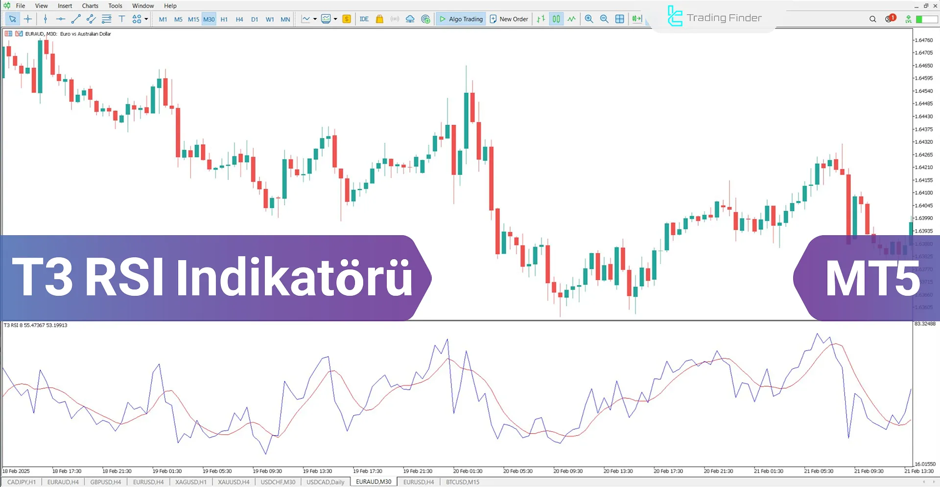 T3 RSI Göstergesi MetaTrader 5 için İndirme – Ücretsiz – [TFlab]