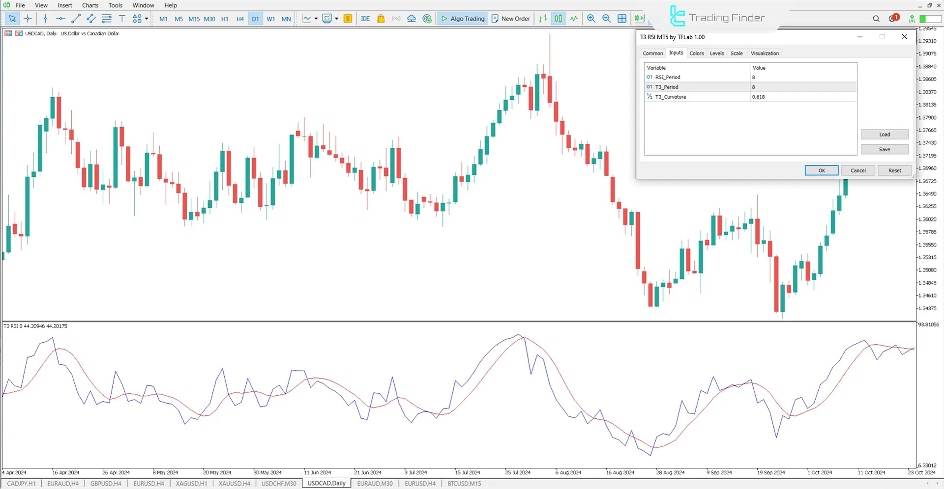 MetaTrader 5’te T3 RSI Hibrit Göstergesi Ayarları