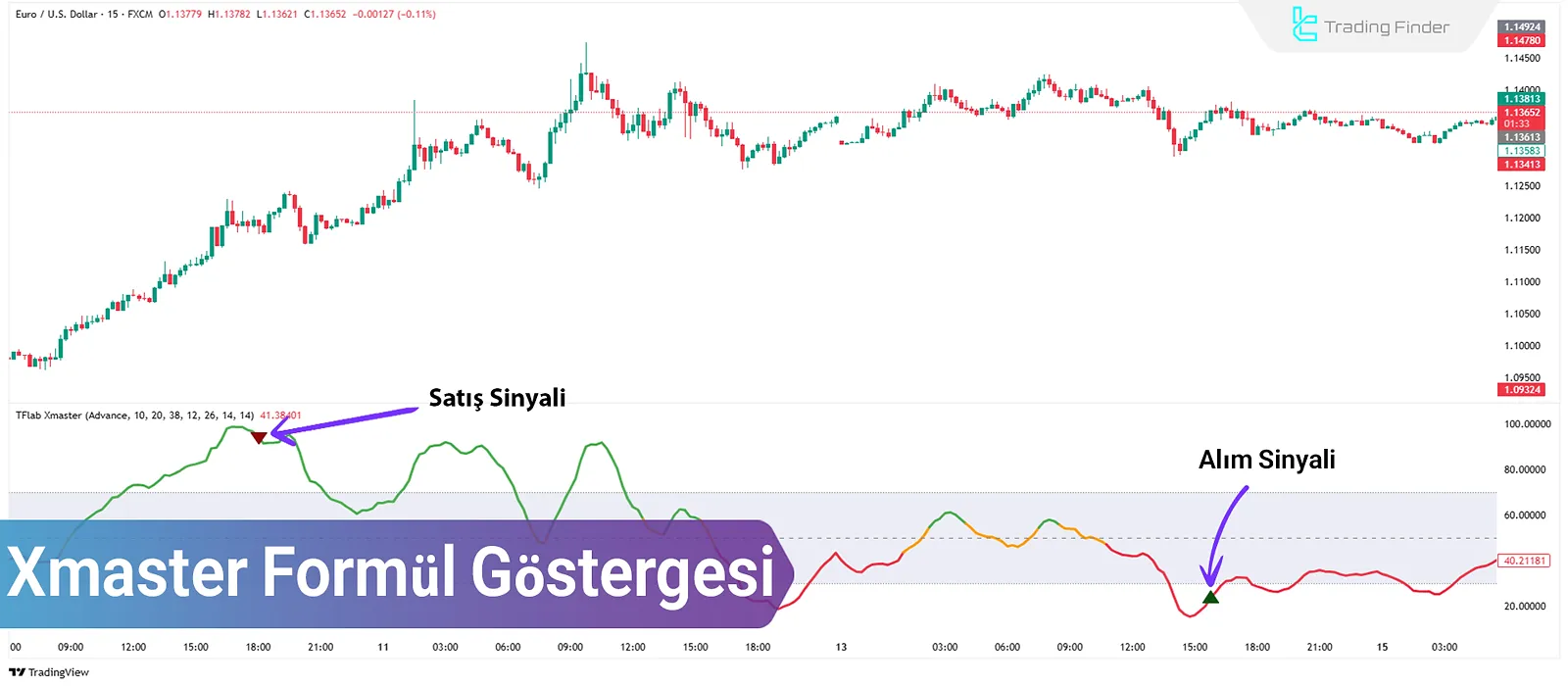 Xmaster Formula Göstergesi