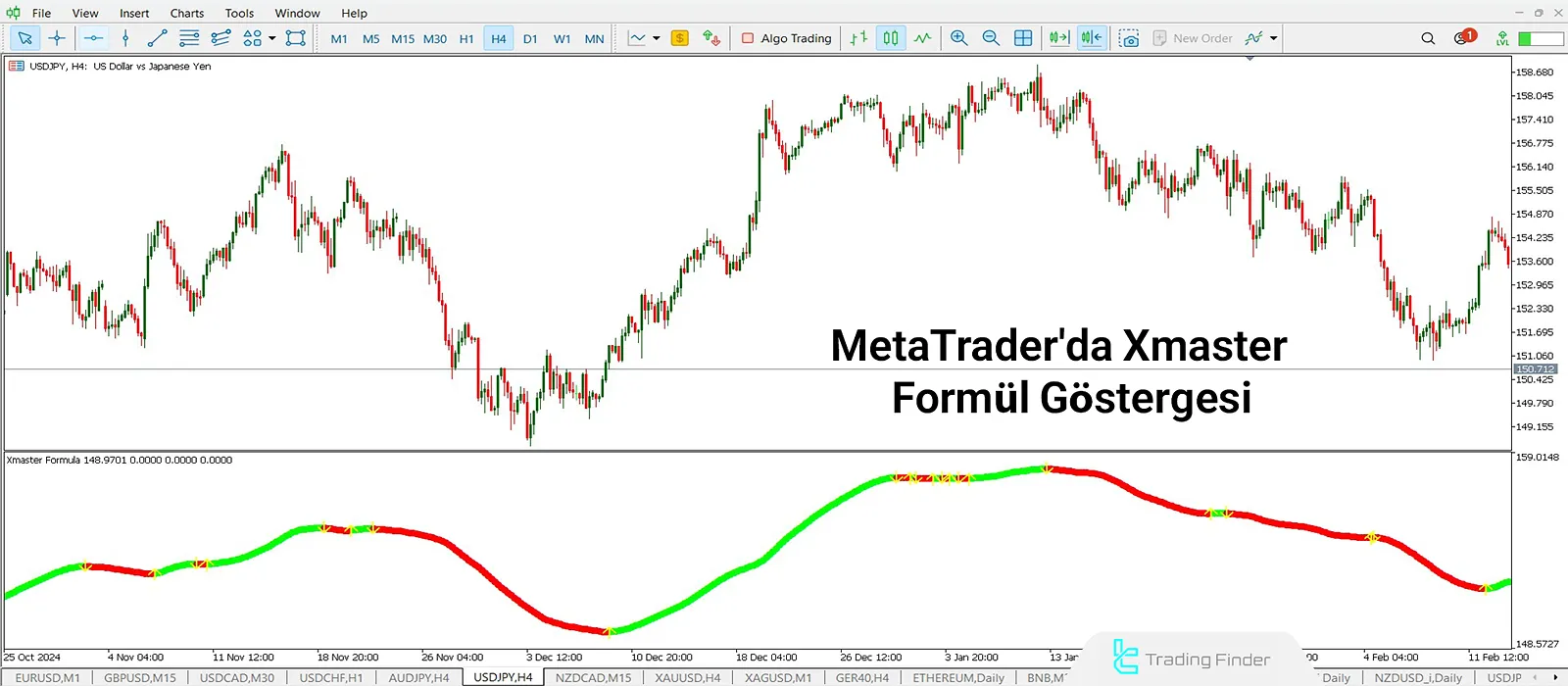 MetaTrader 5'te Xmaster Göstergesi