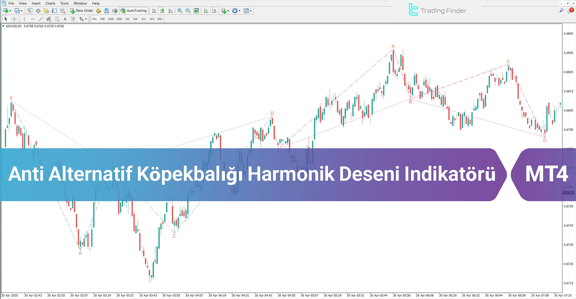 Anti Alternatif Köpekbalığı Harmonik Deseni Göstergesi MT4 - [TFLAB]