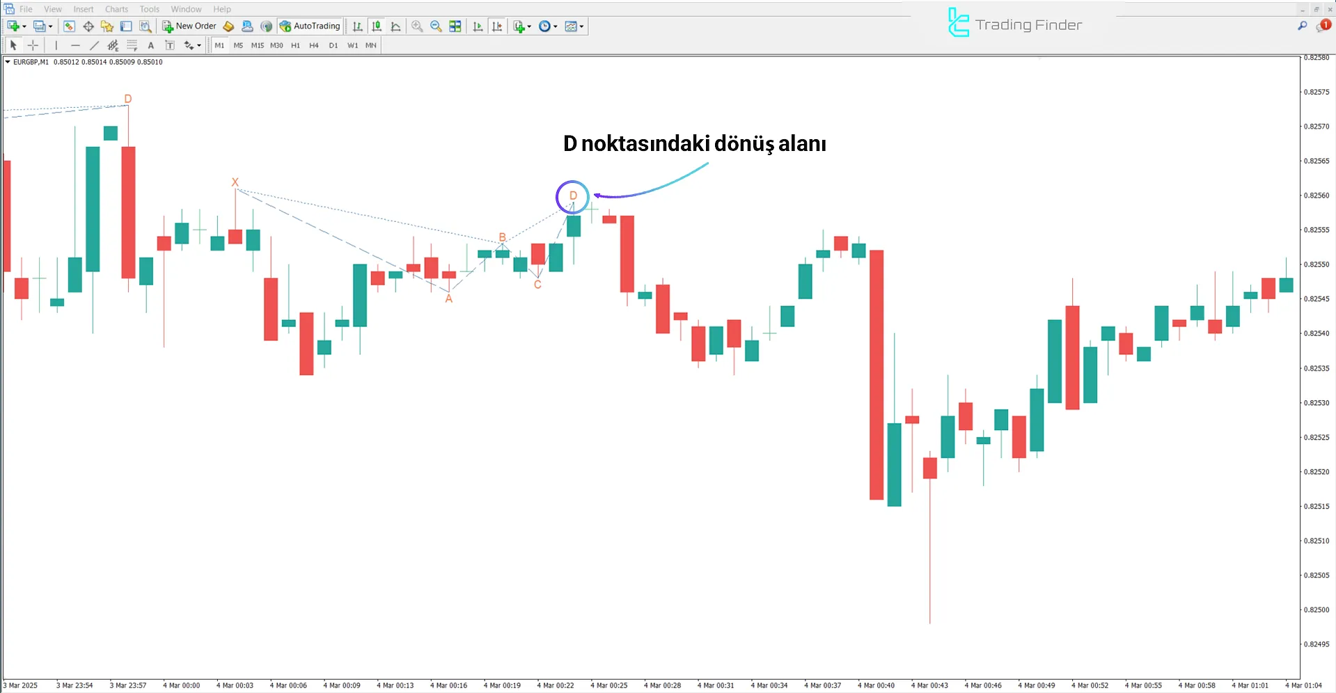 Anti Alternatif Köpekbalığı Harmonik Deseni Göstergesi MT4 - [TFLAB] 2
