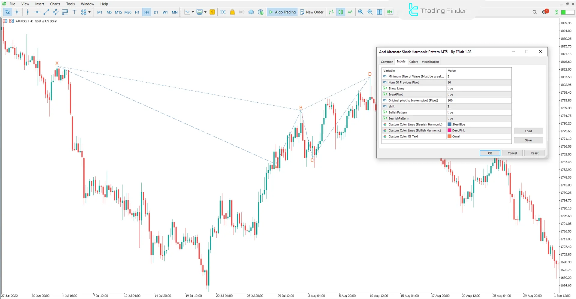 Anti Alternatif Köpekbalığı Harmonik Deseni Göstergesi MT5 3