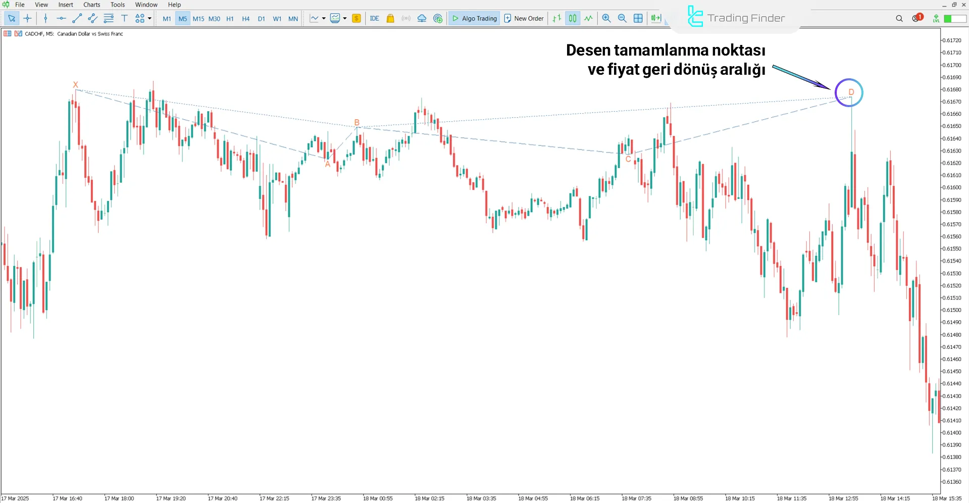 Anti Alternatif Köpekbalığı Harmonik Deseni Göstergesi MT5 2
