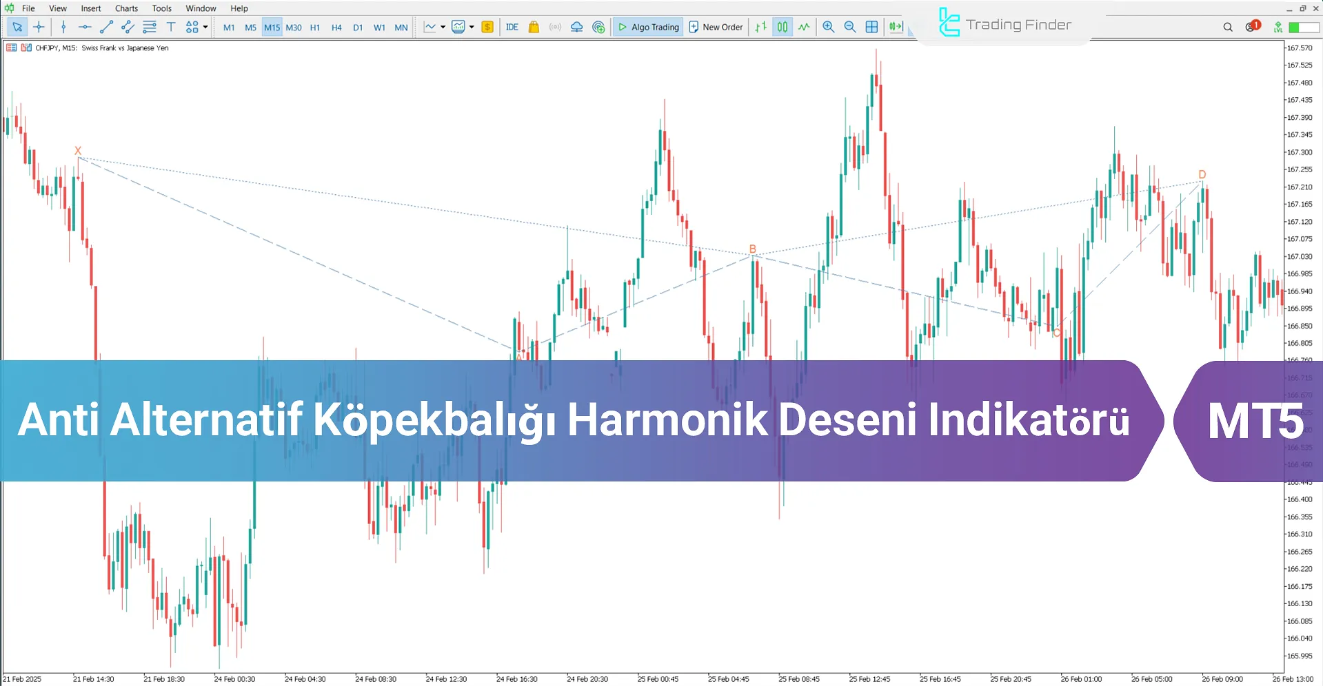 Anti Alternatif Köpekbalığı Harmonik Deseni Göstergesi MT5