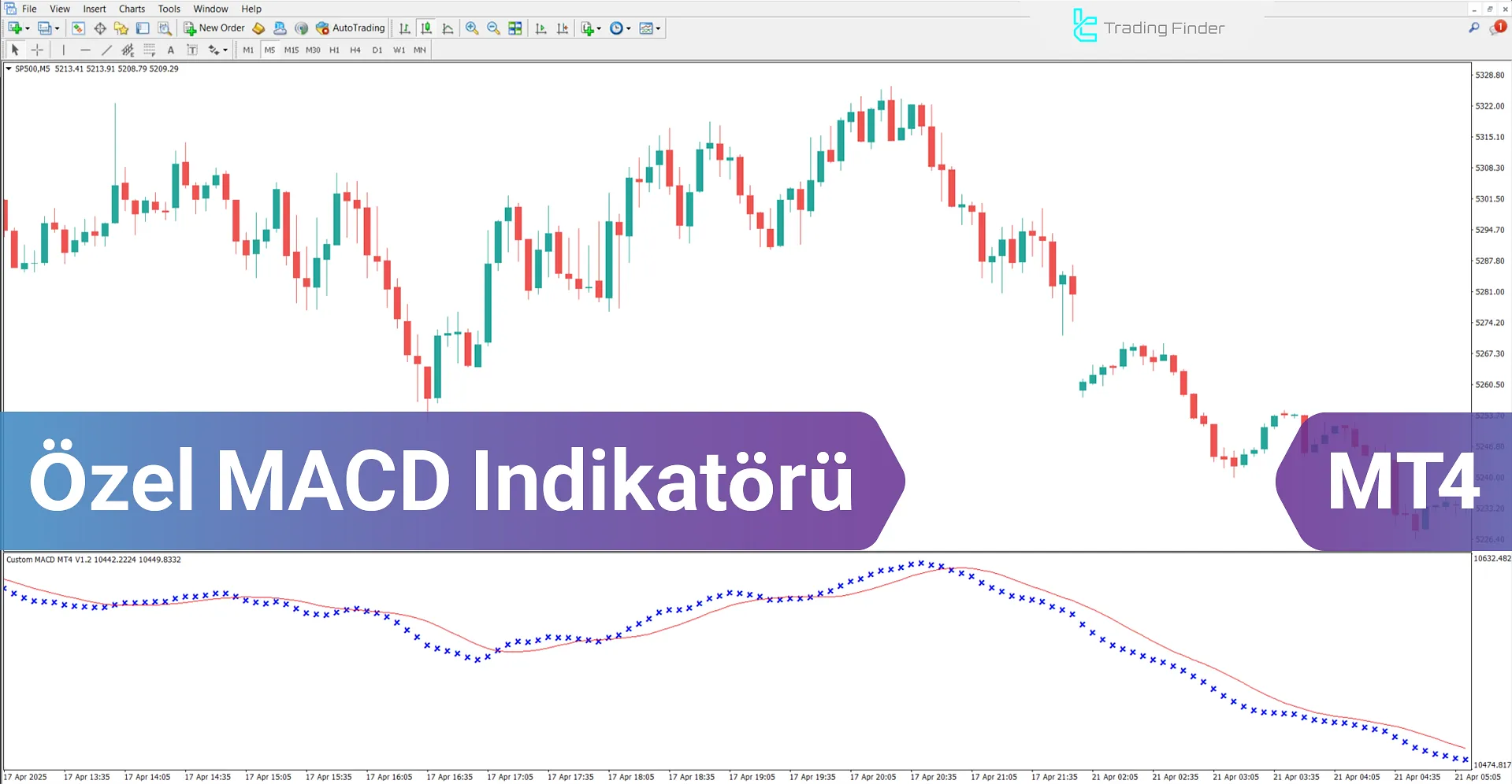 Özel MACD Göstergesi MetaTrader 4 İndir - [TradingFinder]