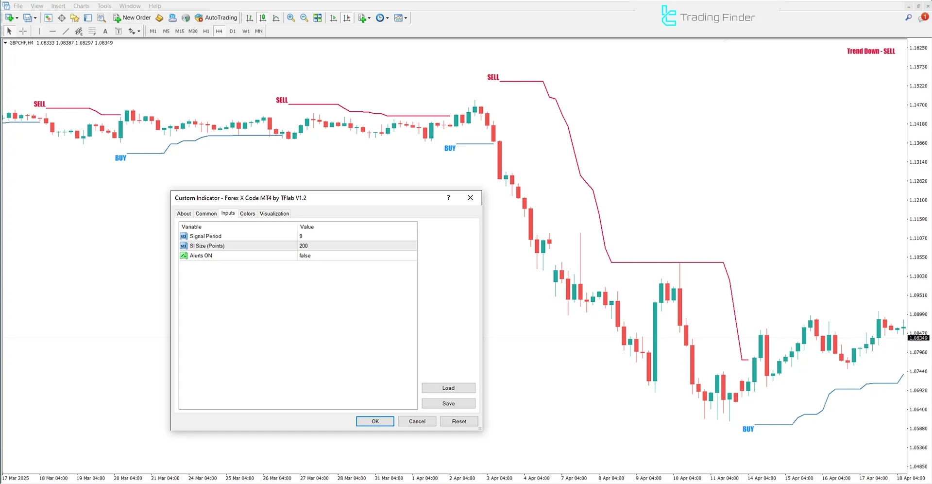 Forex X Code Göstergesi Ayarları