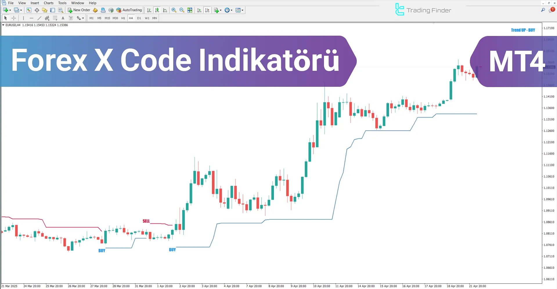 Forex X Code Göstergesi İndir MetaTrader 4 İndir - [TradingFinder]