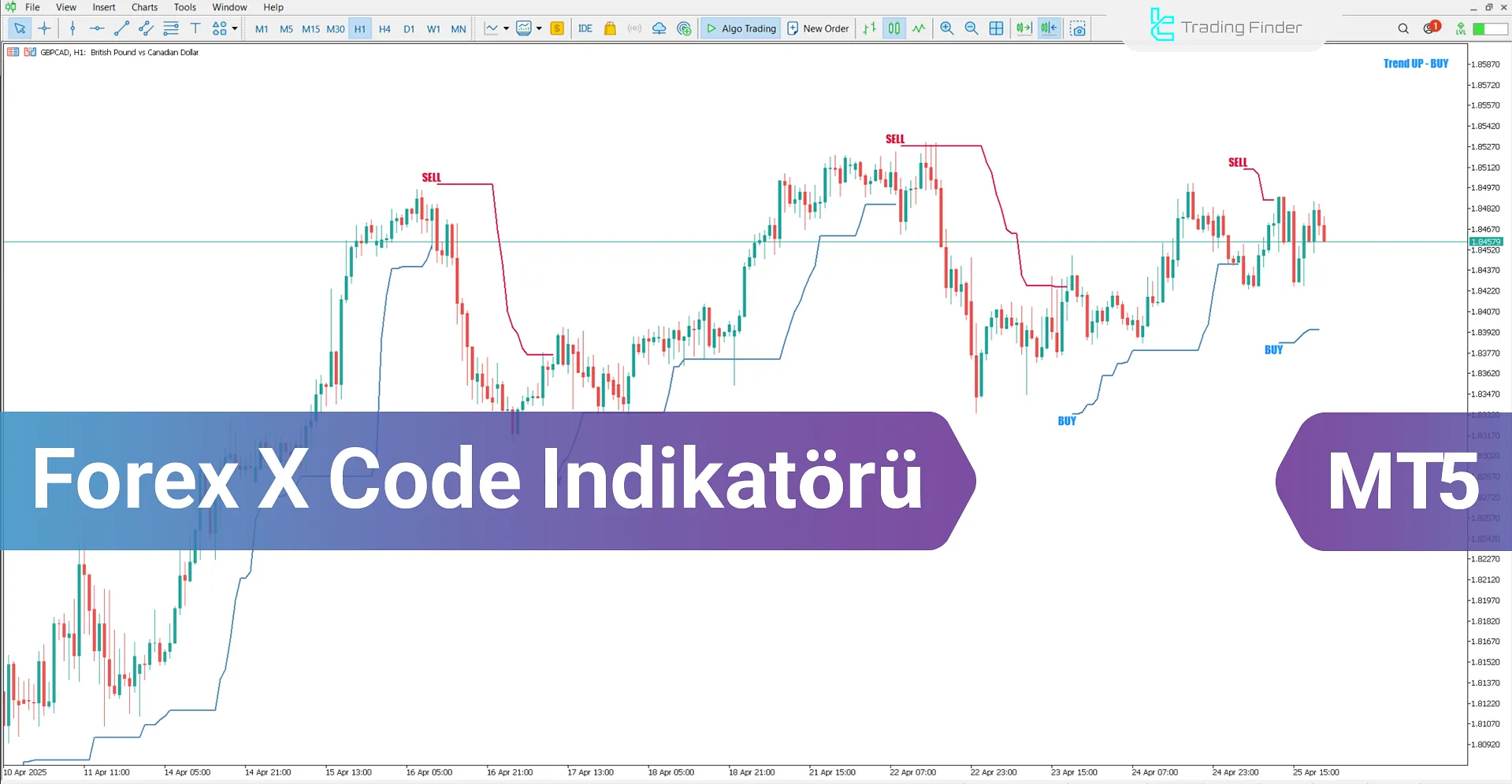 Forex X Code Göstergesi İndir MetaTrader 5 İndir - [TradingFinder]