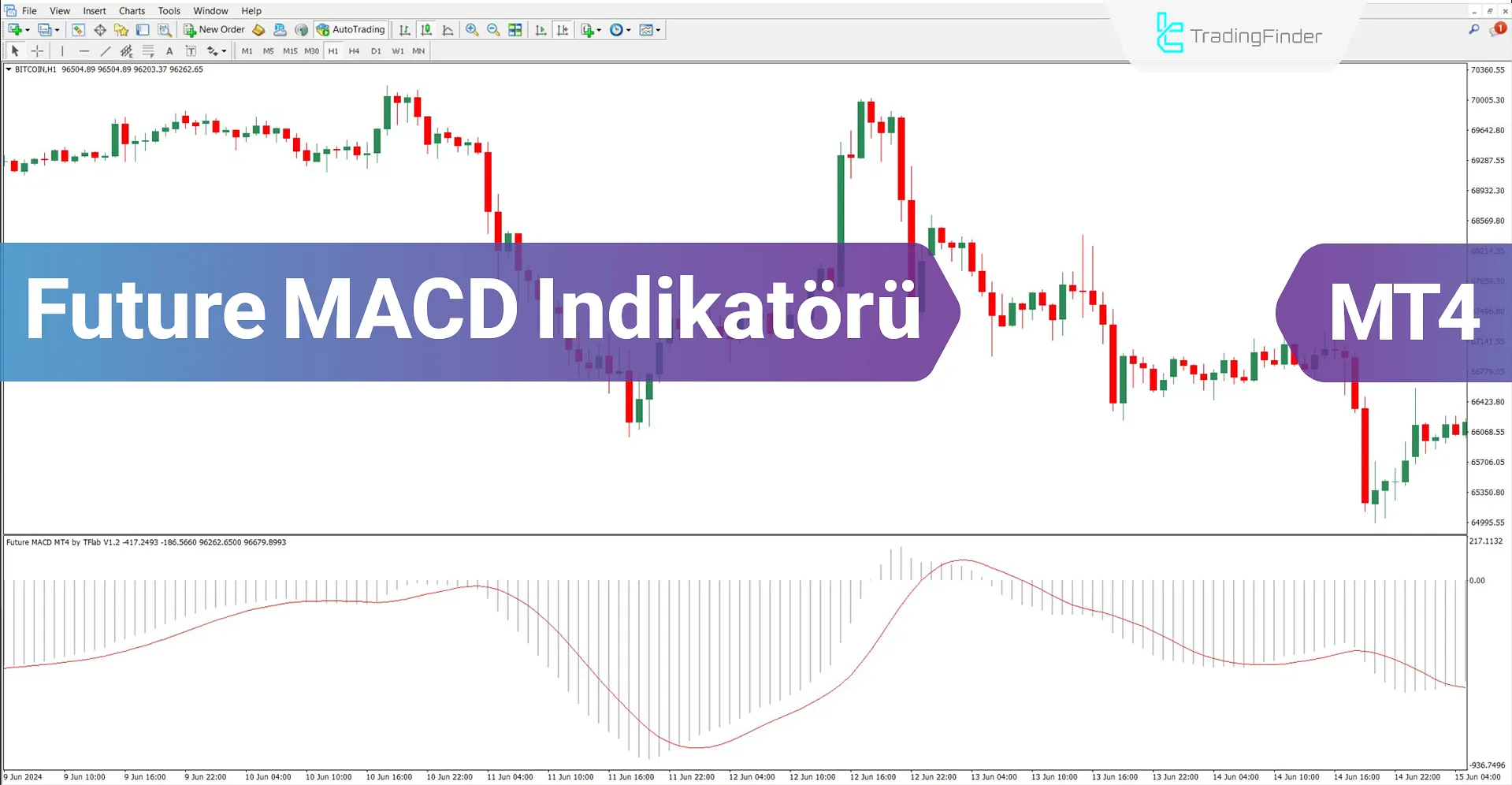 Future MACD Göstergesi MT4 için İndirin – Ücretsiz - [TradingFinder]