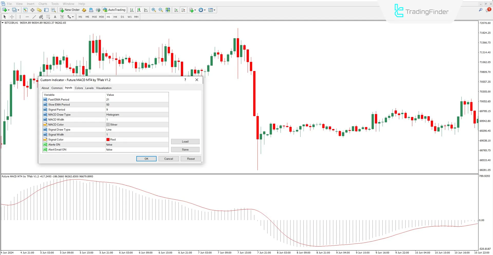 Future MACD Göstergesi ayar paneli