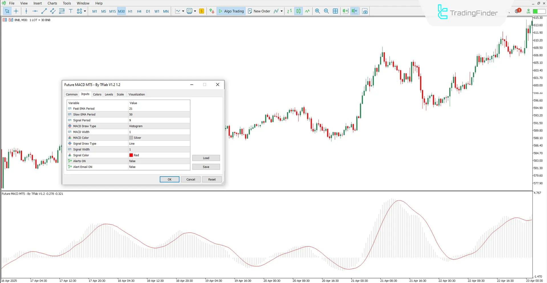 Future MACD Göstergesi ayarlarına genel bakış
