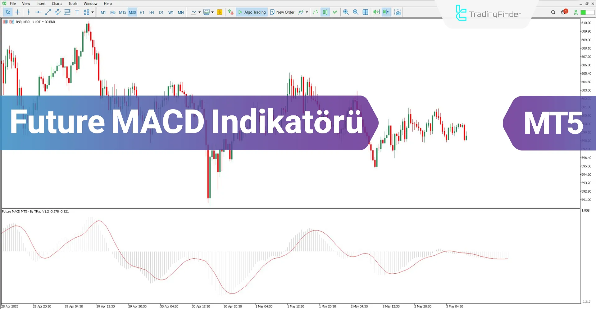 Future MACD Göstergesi MT5 için İndirin – Ücretsiz - [TradingFinder]