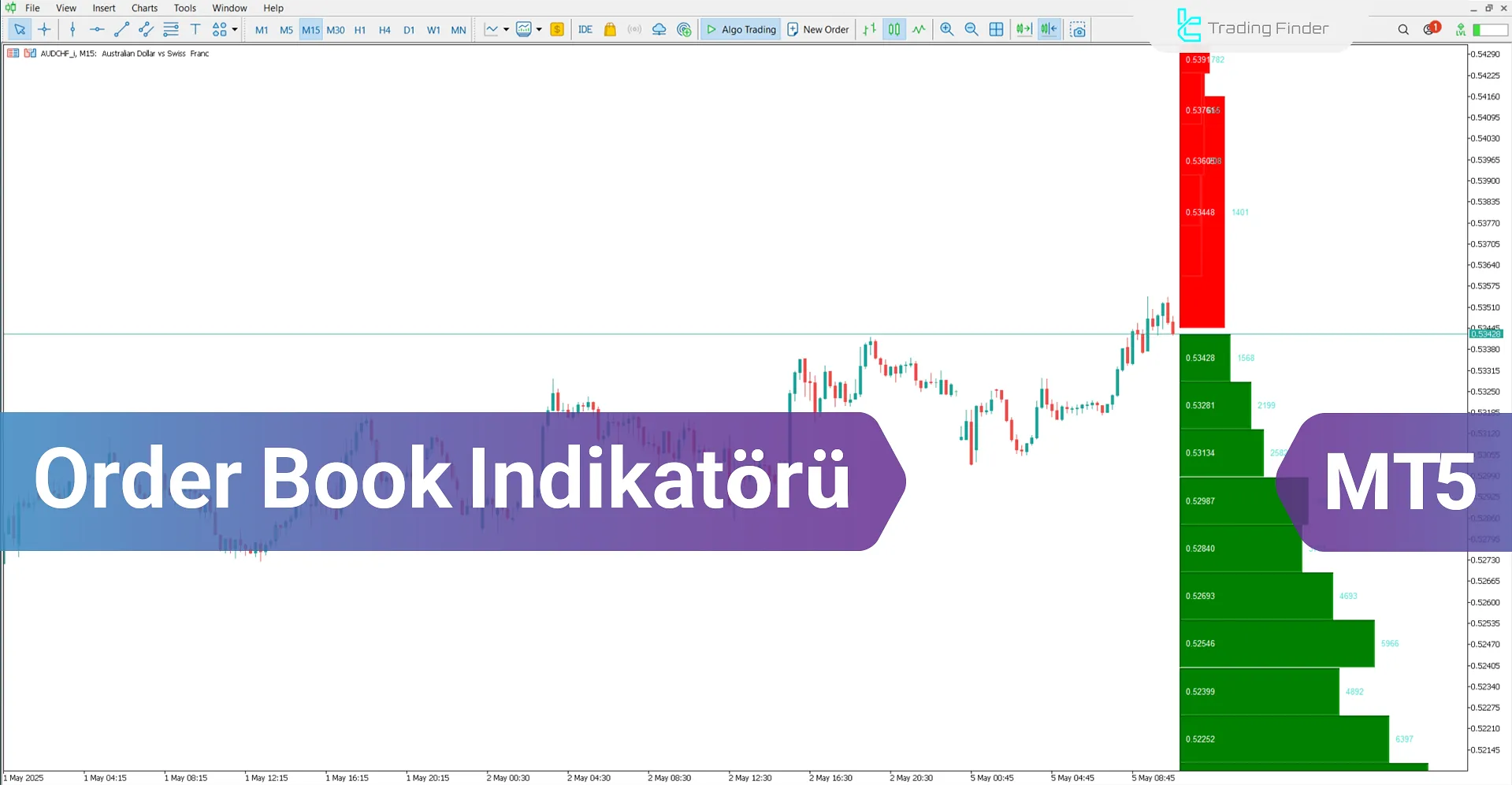 Order Book Göstergesi MetaTrader 5 – İndirin - [TradingFinder]