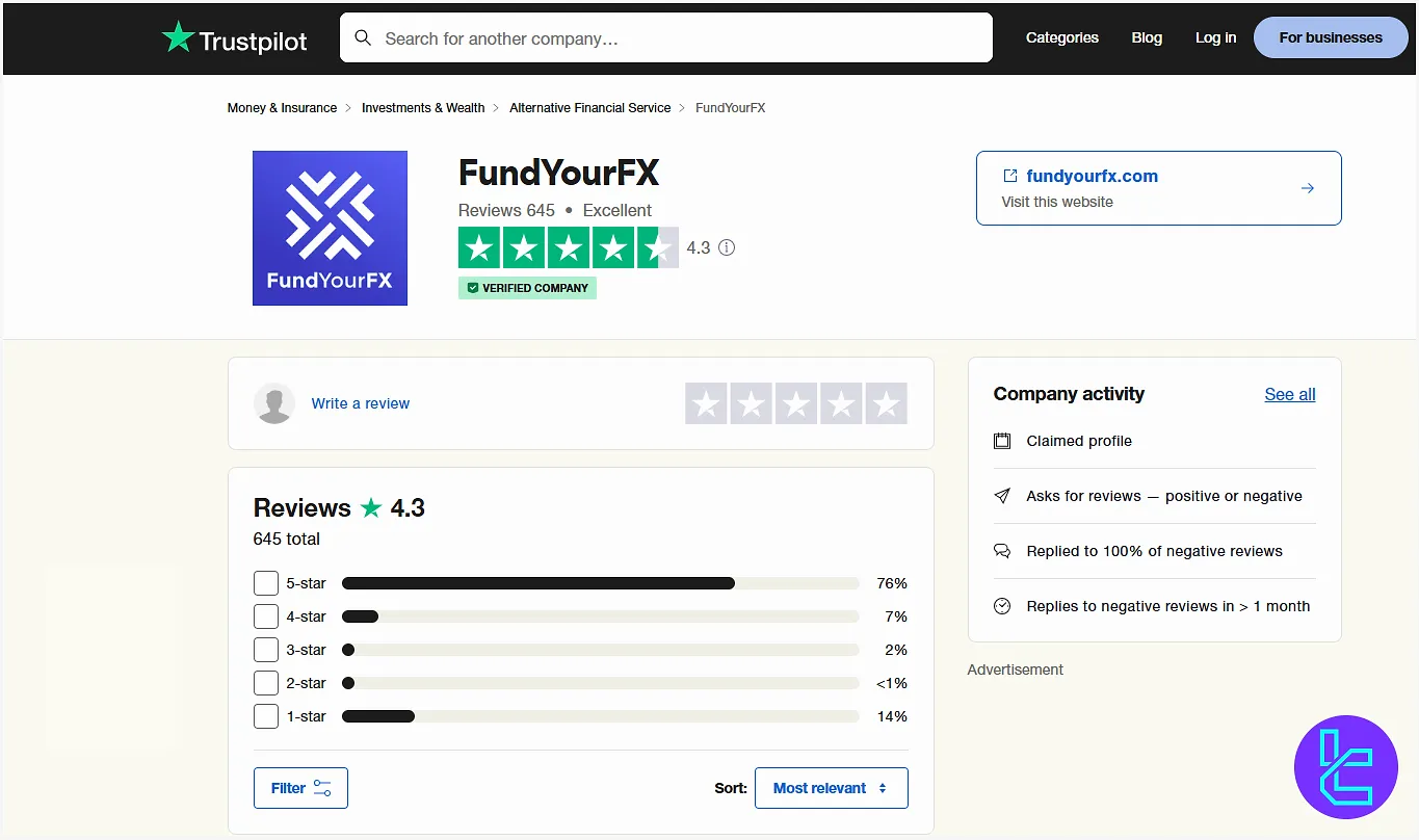 FundYourFX Trustpilot