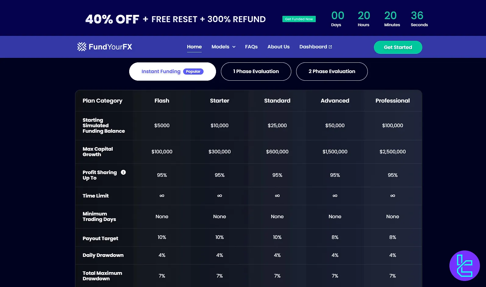 FundYourFX Kuralları