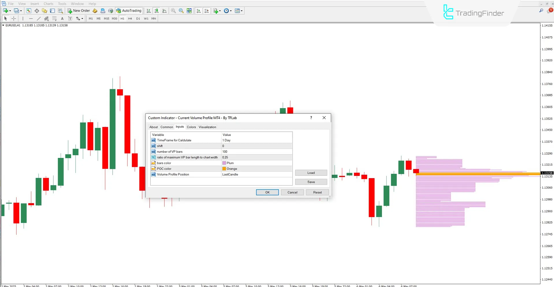Current Volume Profile Göstergesi Ayar Paneli