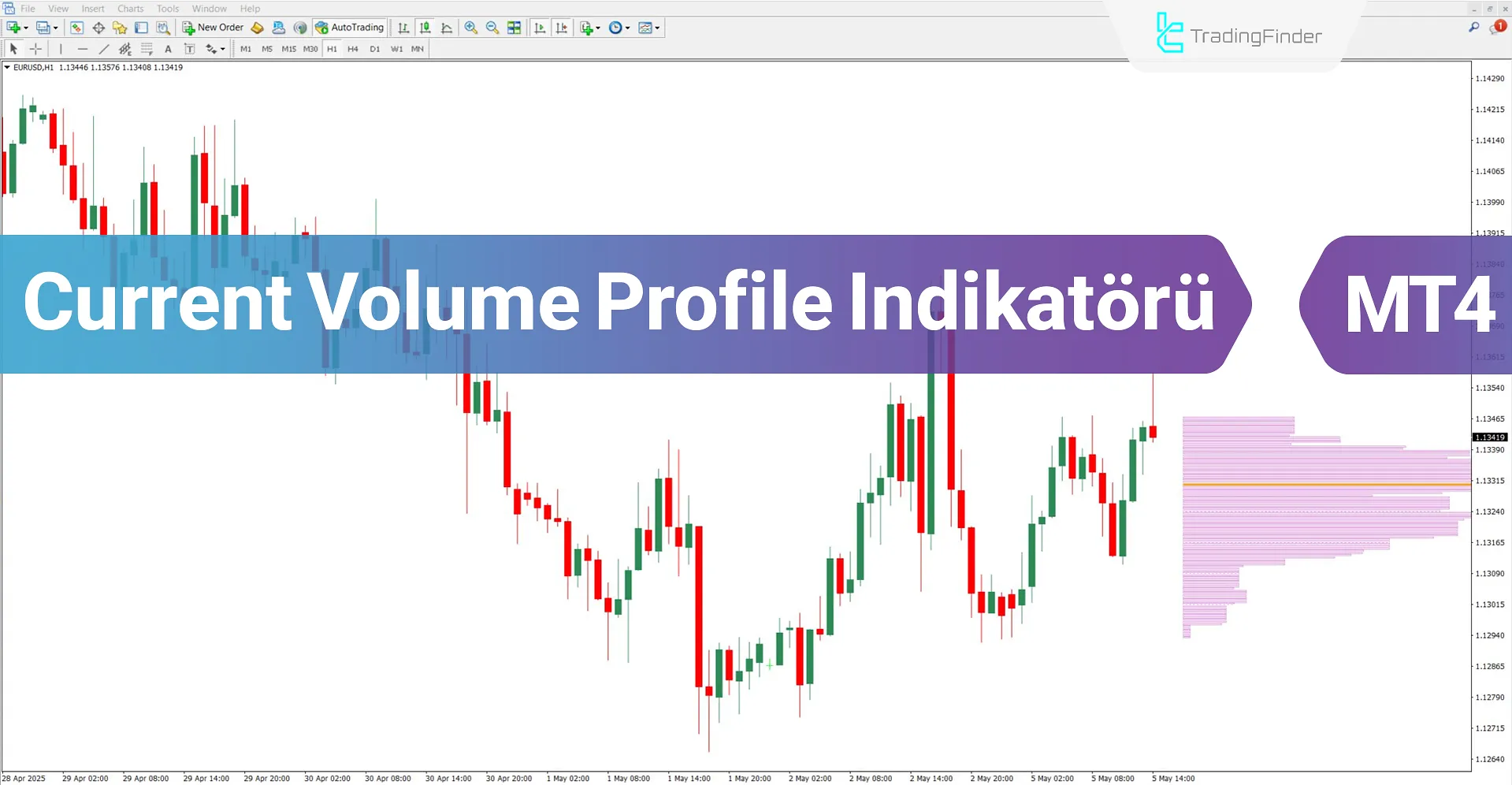 Current Volume Profile Göstergesi MT4 İndir – Ücretsiz – [TradingFinder]