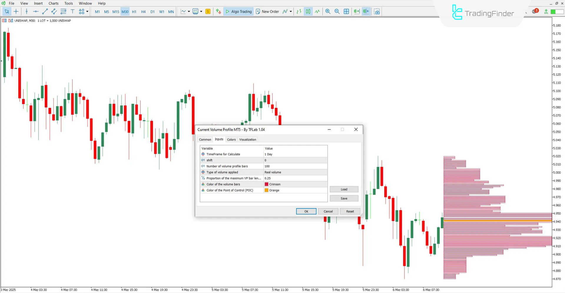 Current Volume Profile Göstergesi Ayar Paneli