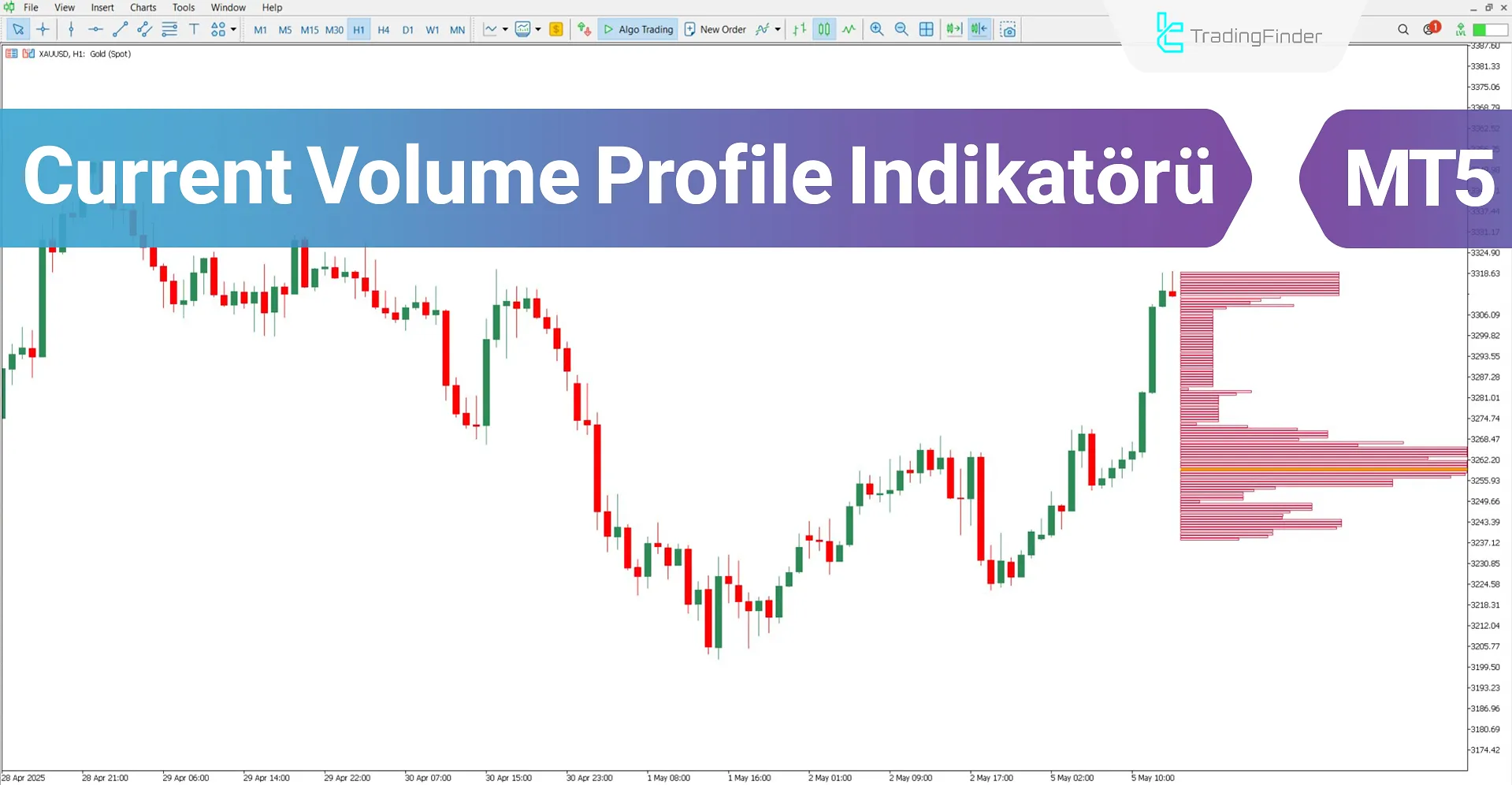 Current Volume Profile Göstergesi MT5 İndir – Ücretsiz – [TradingFinder]