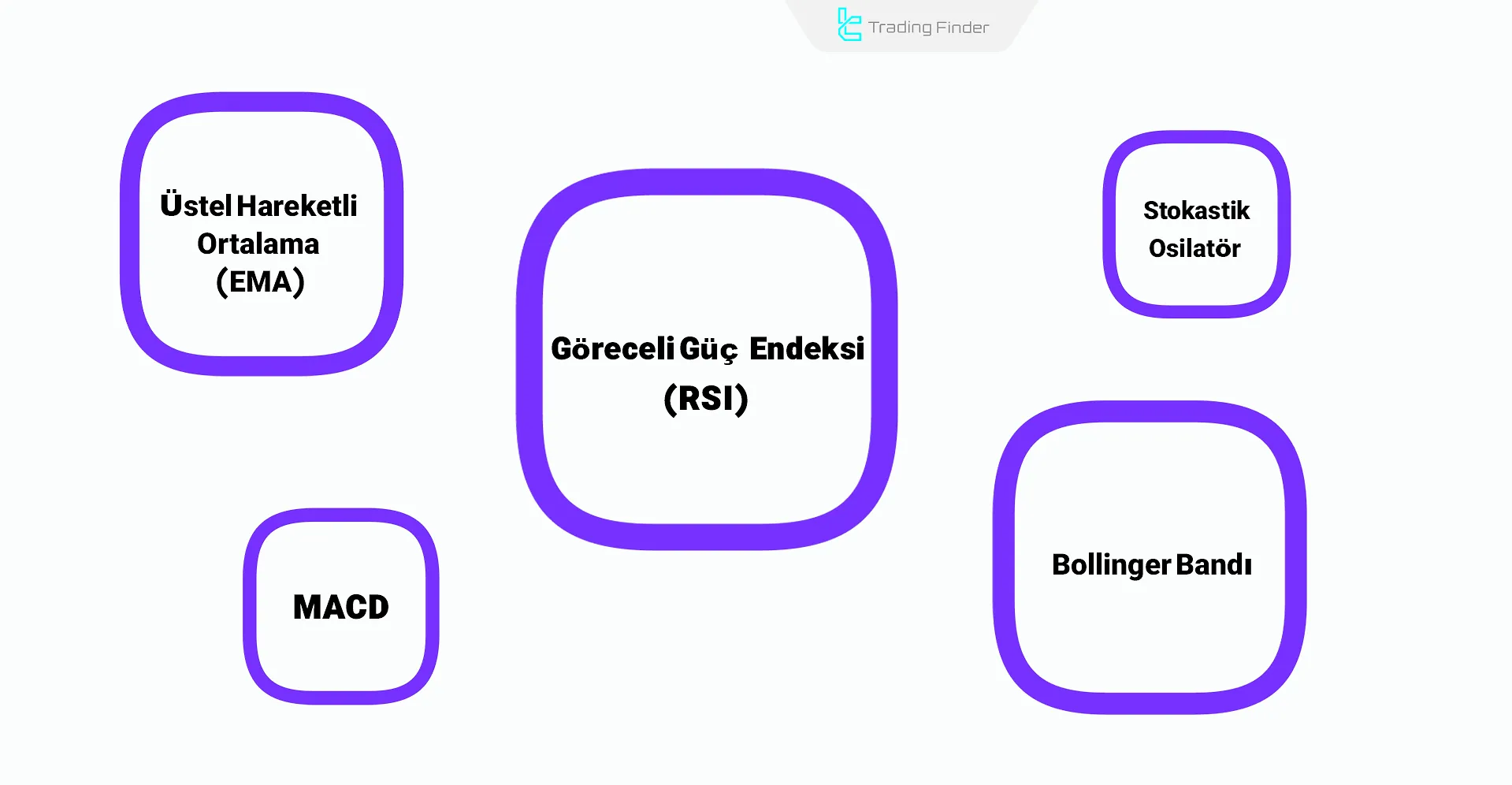 En İyi Scalping Göstergeleri